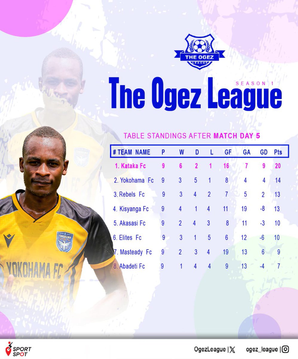 How things stand after matchday 5
