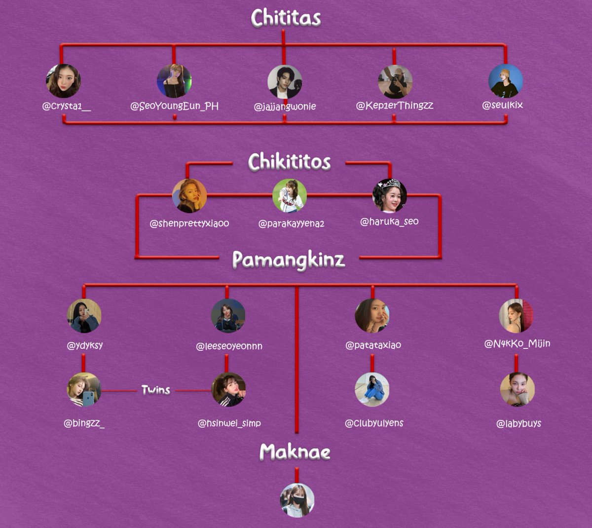 _greateclipse's tweet photo. HAHAHAHAHAHHAHAHAHA family tree ng jollicrew way back year 2022 HAHAHAHAHHAHAHAHAHAHAHA https://t.co/S897pUykjZ