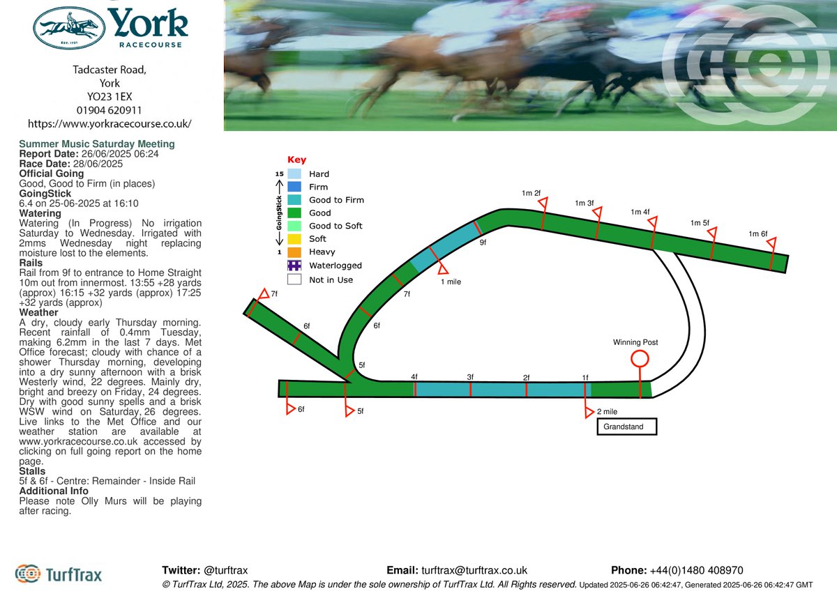 Dry overnight and a cloudy Thursday morning <a href="/yorkracecourse/">York Racecourse</a> The Going remains Good, Good to Firm in places. Chance of a shower Thursday morning, then largely dry, bright and becoming warmer and breezy from Thurs afternoon through to racing on Saturday.
weather.metoffice.gov.uk/forecast/gcx4z…