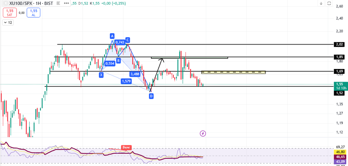Şimdilik sarı alan hedef