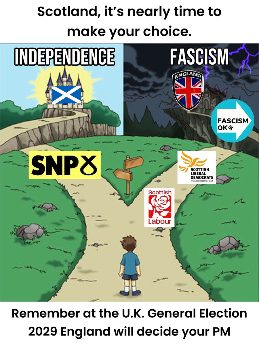 You-Gov today is predicting England will vote for Fascism in the next UK General Election. 
It is time now for #scottishindependence