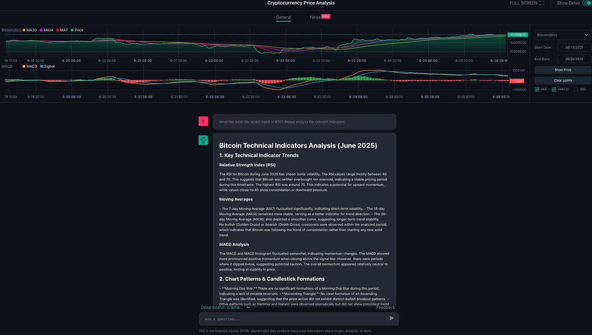 AlphaCryptoChat's tweet photo. 📈 Big update!  AlphaCrypto now supports RSI, MA, and MACD indicator displays.
With AI support from @Theta_Network EdgeCloud, you can access technical analysis directly through conversation.
Try it now 👉 https://t.co/rCg9KyS1I6 https://t.co/JVeDRUhOoA