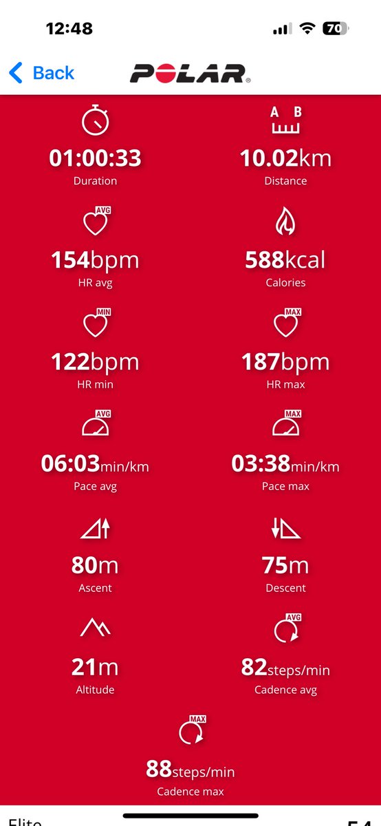 Quite pleasing 10 K tempo run this morning in hot &amp; sticky (even at 5:30 am) Hanoi! Almost back to my training load prior to early Feb calf strain 🙂 #running