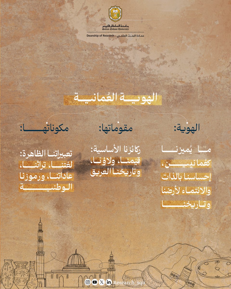 Research_SQU's tweet image. برأيك ما العوامل التي تُعزز الهوَّية الوطنية العمانية وتحافظ عليها في مواجهة التحديات المعاصرة؟
jass.squ.edu.om/journal/vol16/…
#نبحث_للغد
#جامعة_السلطان_قابوس