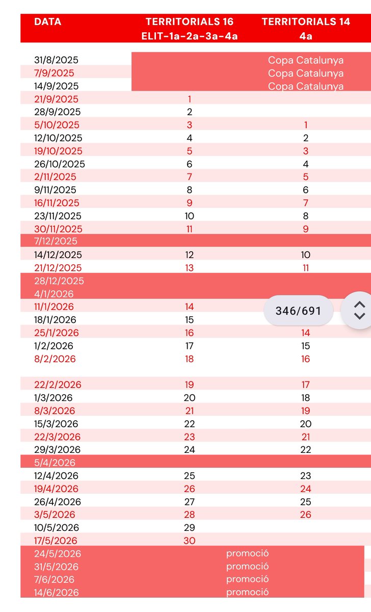 La lliga a 2aCatalana començarà el 21 de setembre i acabarà el 17 de maig (s'allargarà després pels que juguin play-off). Mateixa data per Lliga Èlit, 1ªCatalana, 3ªCatalana, i per 4ª als grups de 16 equips.