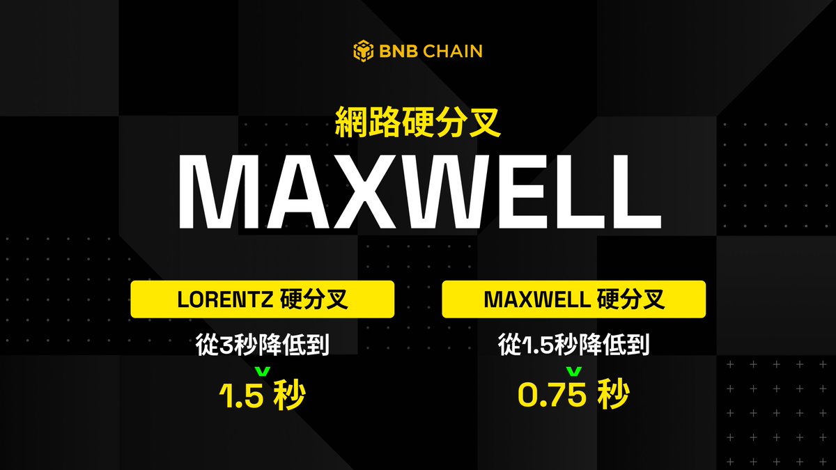 BNBCHAINZH's tweet photo. 倒數4天，BNB Chain 進行 Maxwell 主網硬分叉。

6月30日，區塊時間將縮短至亞秒級，BNB Smart Chain 的速度將變得更快⚡️

主網升級前，您需要了解這些重點👇
https://t.co/HMPw0Uhq1y https://t.co/5Wj1E46Ucv