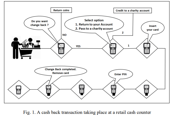 IjcseaJournal's tweet image. Published Article!!

Change Back Feature for Consumer Accounts

Cheman Shaik, VISH Consulting Services Inc, USA

Full Text: aircconline.com/ijcsea/V10N6/1…
Volume URL: airccse.org/journal/ijcsea…

#naturallanguageprocessing #knowledgerepresentation #multimedia  #computerscienceengineering