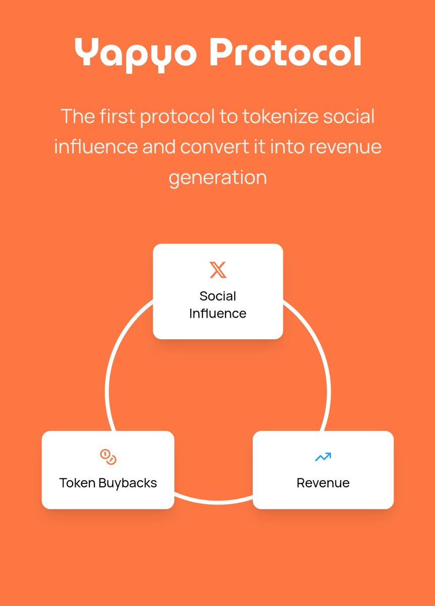 Get ready for <a href="/yapyo_arb/">YAPYO</a>! This Arbitrum gem is quietly building momentum. Yapyo's social retention layer, powered by <a href="/KaitoAI/">Kaito AI 🌊</a> &amp; <a href="/cookiedotfun/">Cookie DAO 🍪</a>, is a game-changer. Don't miss out!

👉🏻 Go to   yapyo.io

👉🏻Connect X account and your EVM wallet