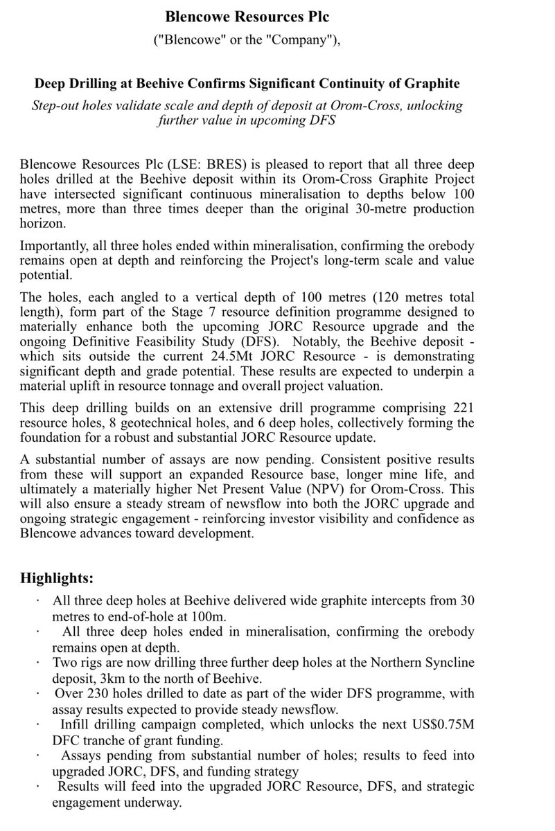 BigGibUK's tweet image. 🚨 #BRES #RNS 🚨

Wow it’s a monster!!!

🔹 All 3 deep holes at Beehive intercepted wide graphite from 30m to EOH (100m)
🔹 Mineralisation remains open at depth
🔹 Drilling now underway at Northern Syncline, 3km north
🔹 230+ holes drilled in DFS
🔹 Infill drilling complete –