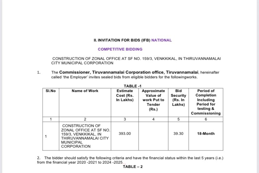 Tvmalaiupdates's tweet photo. Zonal office : 

E- Tender called for @tvmcmc On behalf of to construct Zonal offices (2) in #Tiruvannamalai Corporation zone limits 

🔹Vengikkal 
🔹Chengam Raod 

🔸Estimated cost - ₹ 393.0 L for Each 
🔸Duration- 18 months 

#திருவண்ணாமலை #மாநகராட்சி #zonaloffice https://t.co/8b2TAGRP6k