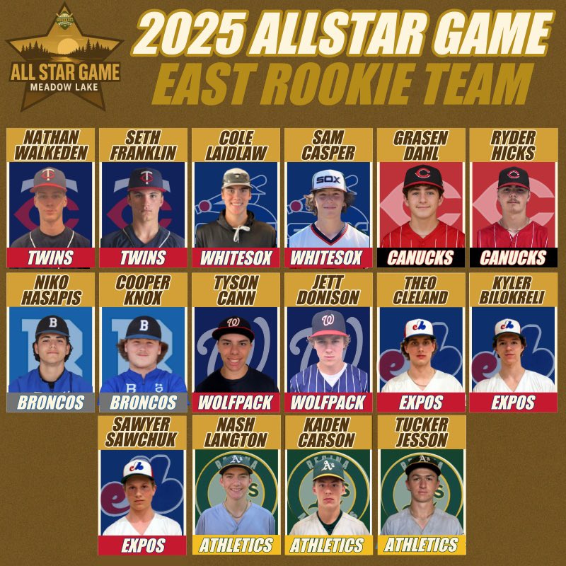thespbl's tweet photo. Rookie All Stars for the 2025 SPBL All Star Game in Meadow Lake on July 1st! https://t.co/nFteGGRrzS