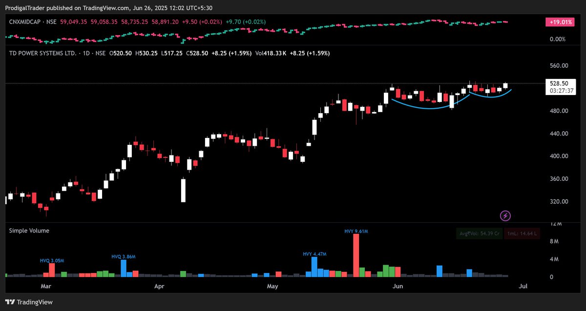 ProdigalTrader's tweet image. #TDPOWERSYS