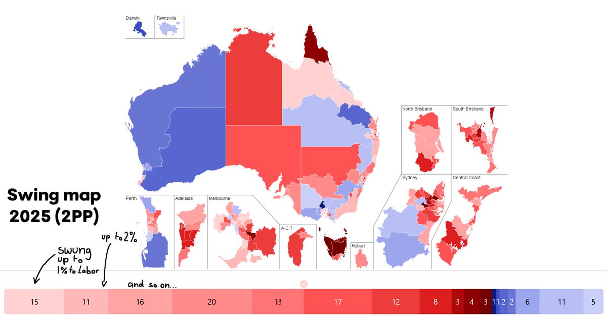 Maggie_Perry6's tweet image. Gonna do a few daily maps to visualize the 2025 election. First one, a two-party-preferred swing map for each seat (pretty simple)!
In most cities the swings to Labor were generally bigger in the inner suburbs & smaller in the outer suburbs, though Melbourne is a big exception
