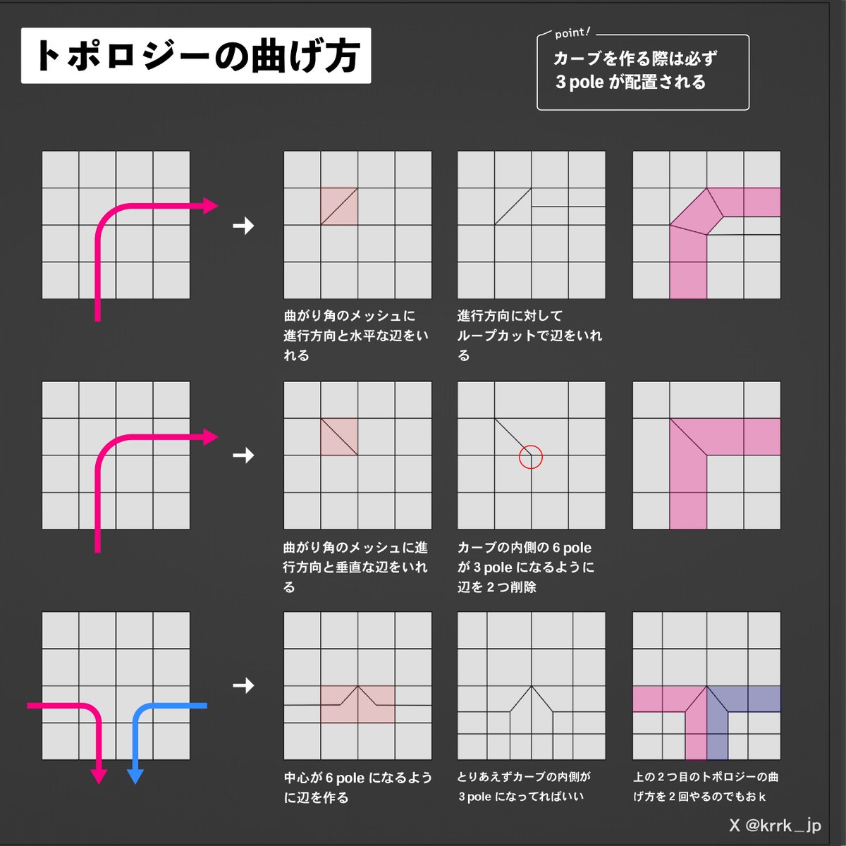 KRRK_JP's tweet image. トポロジーTips（1/4）

BOOTHにて色々販売中...
 #blender #3DCG