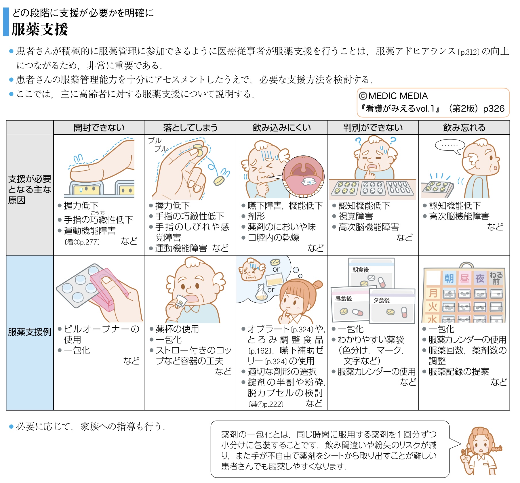 看護がみえる 1-5セット、公衆衛生がみえる 公衆衛生がみえる