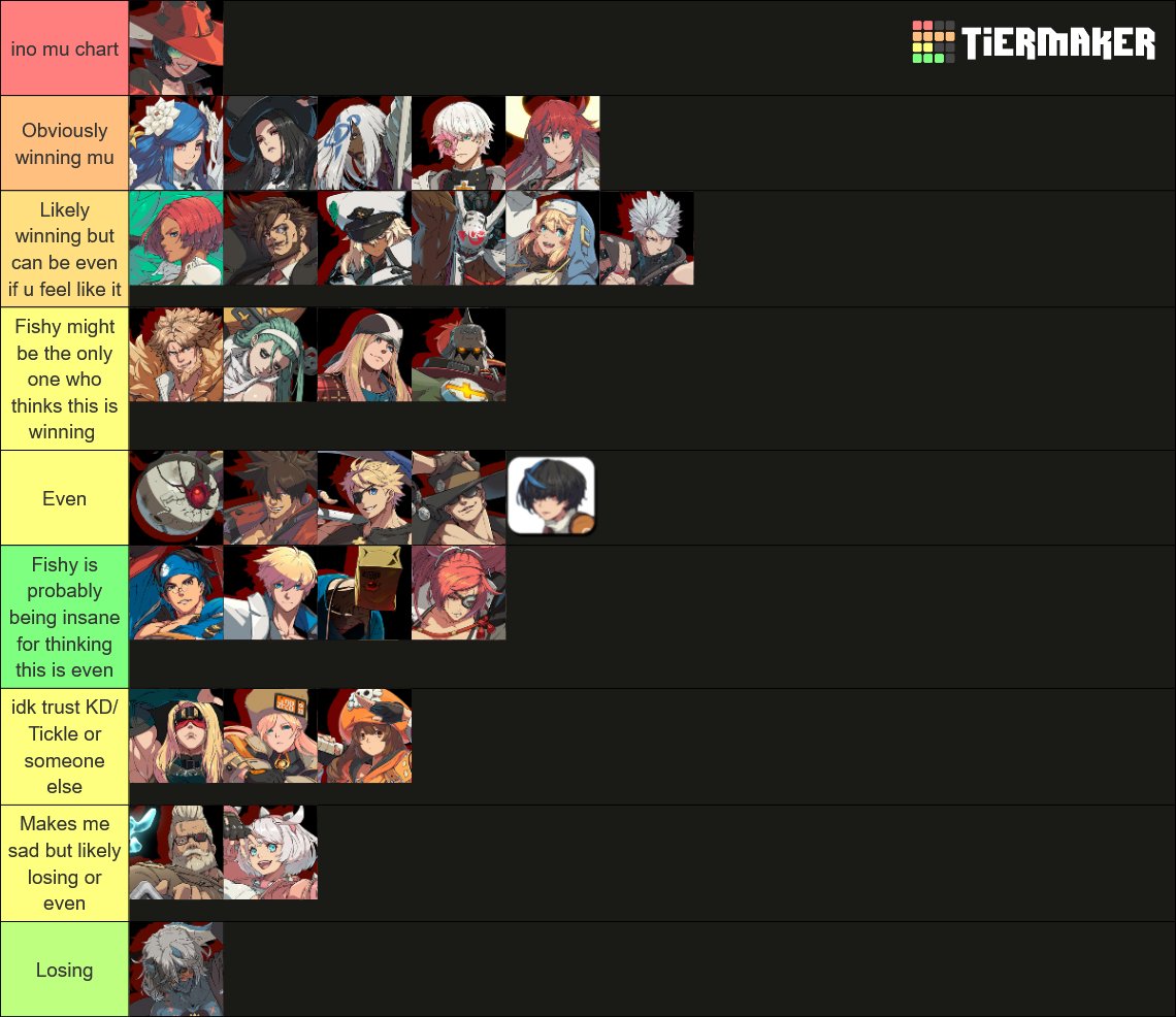 Fishy80957512's tweet image. My honest true thoughts of ino in season 4. Shes is definitely the BEST character with only having one losing mu(zero losing mu if u are daru).