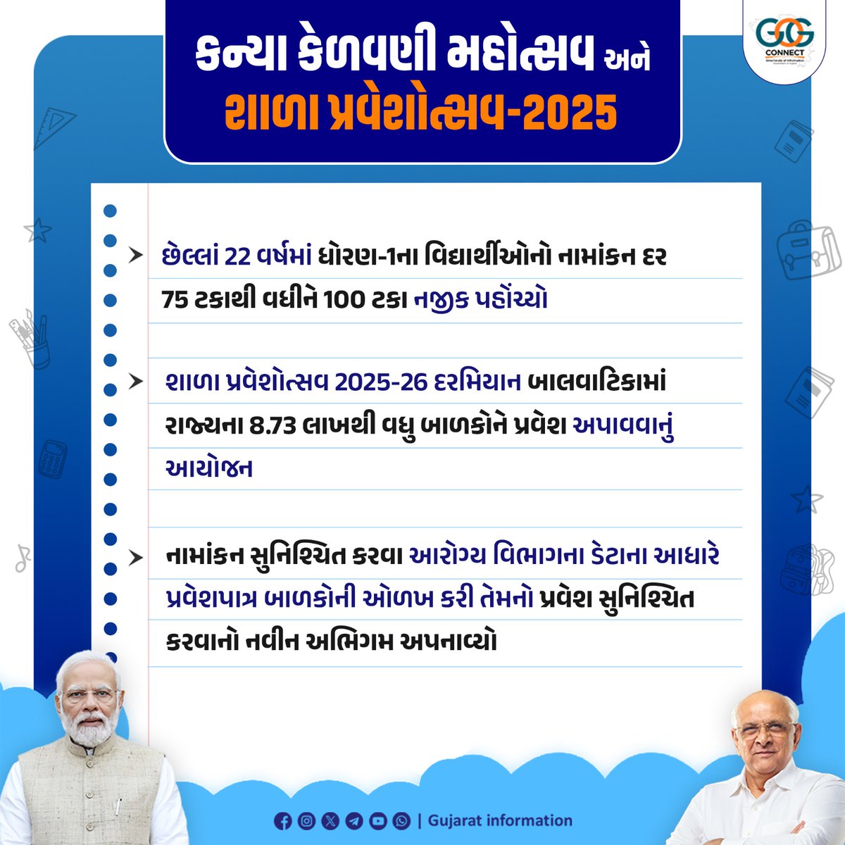 શાળા પ્રવેશોત્સવ અને કન્યા કેળવણી મહોત્સવની જ્વલંત સફળતા…

#ShalaPraveshotsav2025