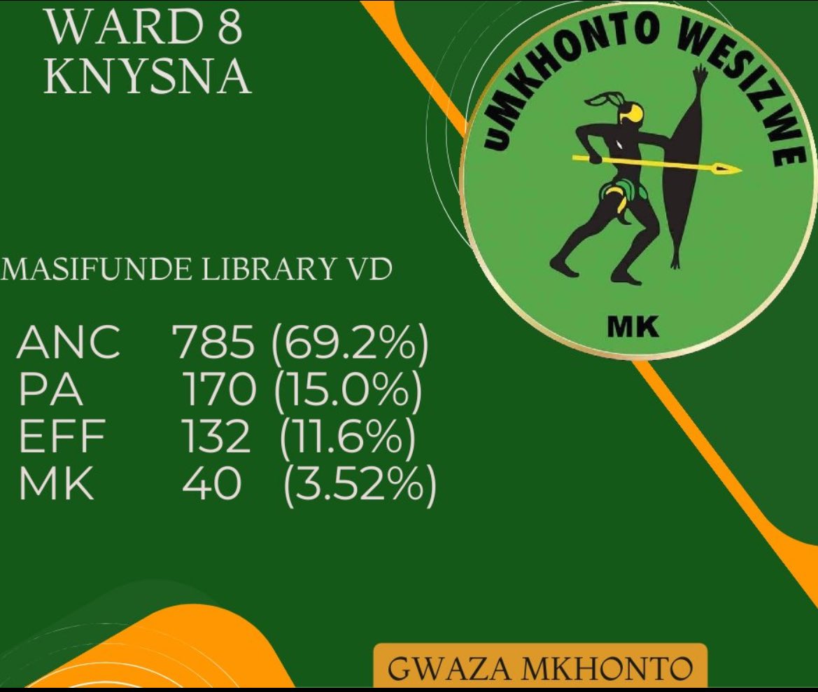eliotchauke1's tweet image. 2/3 majority ya 40 votes?
MK will remain a Zulu nationalist party
Can't grow beyond tribal lines