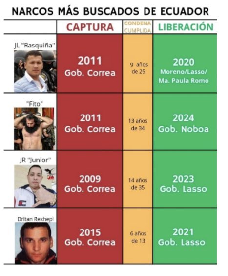 Rafael Correa tweet media