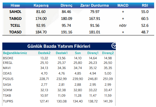 traderiss's tweet photo. Aracı Kurumların Günlük Hisse Önerileri (26 Haziran 2025) #sahol #tabgd #tcell #toaso #bsoke #eregl #mavı #odas #pgus #sasa #sokm #tskb #tuprs