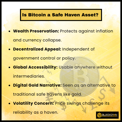 BlockGyan247's tweet photo. Blockgyan Academy Day 378
Is Bitcoin a Safe Haven Asset?
#Crypto #Eth #Bitcoin #SafeAsset https://t.co/LHFG5LeI8R