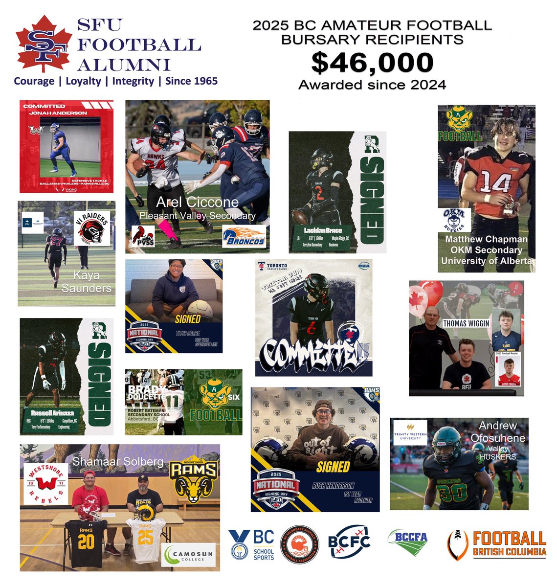 $46,000 since 2024
Support BC amateur football student athletes at Rick Klassen Memorial golf classic REGISTER at sfufootballalumni.org to support ⁦<a href="/BCHSFB/">BC HS Football</a>⁩ ⁦<a href="/BCFC_Media/">BCFootballConference</a>⁩ ⁦<a href="/FootballBC_/">BCPFA</a>⁩ ⁦<a href="/OfficialBCCFA/">Official BCCFA</a>⁩ THANKS
⁦<a href="/BCLions/">BC LIONS</a>⁩ #bringbacksfufootball