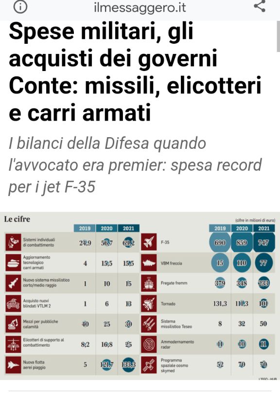 _WhiteLion__'s tweet photo. @GiuseppeConteIT Ma lei è veramente senza vergogna, di un ipocrisia senza limiti, dirle #ignobile equivale a farle un complimento. https://t.co/DMQDO0lGUO