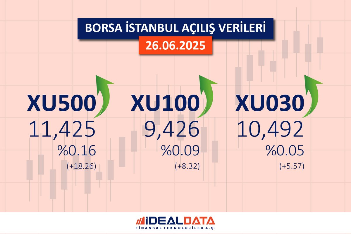 26.06.2025 Borsa İstanbul Kapanış Verileri
#iDeal #BIST100 #BIST30 #BIST #Hisse #Borsa