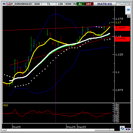 mc_yatirim's tweet photo. #EURUSD , parıtesı ıcın ekrana cıkıp ben dusus beklıyorum dıyıp mılletı galyana getıren sozde '' fon yonetıyorum dıyenler'' sızede ''GUNAYDINN!!!'' 😂💪 #Bitcoin #BTC #EREGL #HEKTS #DOHOL #Ulker #deprem #depremoldu #UzakŞehir #DXY #Mogan #TTKOM #TCELL #ykbnk #AVPGY #ekgyo https://t.co/yPbG4S2pUv