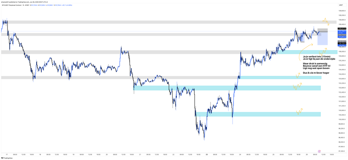 Sil (@TraderSil) / Posts / X