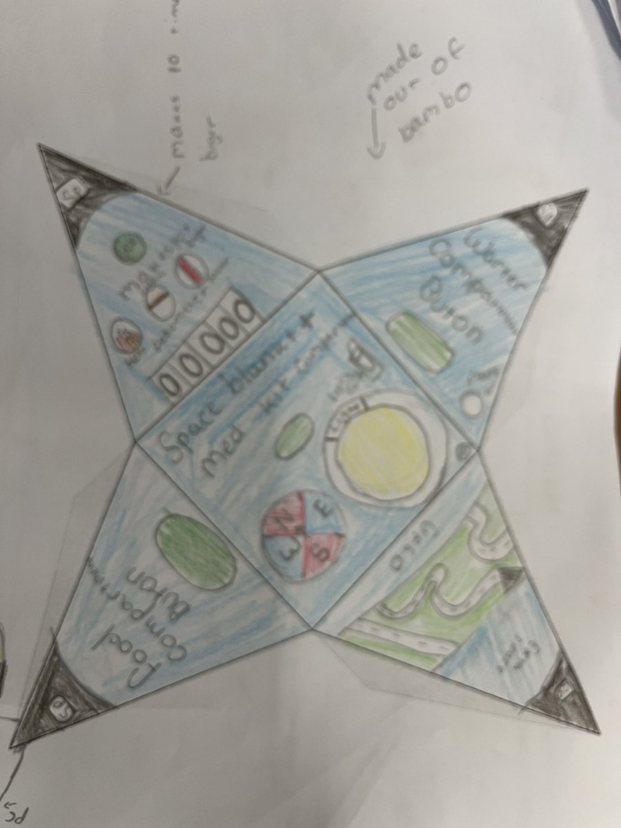 Holmer CE Academy (@holmeracademy) on Twitter photo Yesterday, year 6 were creating a multitool for navigation and then the shop packaging. Watch out Musk, there are some amazing engineers and developers coming through the ranks ! <a href="/kapowprimary/">Kapow Primary</a> <a href="/STEMLearningUK/">STEM Learning</a> Yesterday, year 6 were creating a multitool for navigation and then the shop packaging. Watch out Musk, there are some amazing engineers and developers coming through the ranks ! <a href="/kapowprimary/">Kapow Primary</a> <a href="/STEMLearningUK/">STEM Learning</a>