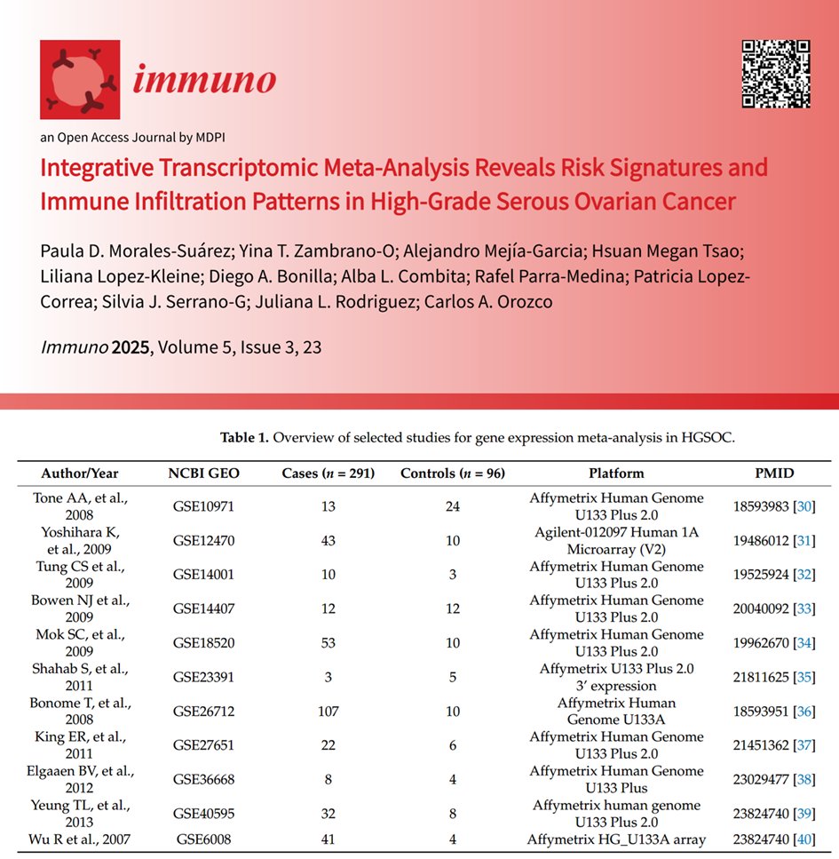 Diego A. Bonilla (@dabonillao) on Twitter photo #NewArticle
Our original article, "Integrative Transcriptomic Meta-Analysis Reveals Risk Signatures and Immune Infiltration Patterns in High-Grade Serous Ovarian Cancer," is now available open access in <a href="/ImmunoMdpi/">Immuno MDPI</a> <a href="/INCancerologia/">Instituto Nacional de Cancerología</a> <a href="/Carorocast/">Carlos Orozco Castaño. 👨🏼🔬🧬</a>
mdpi.com/3374120
<a href="/TeamDBSS/">DBSS International</a> #NewArticle
Our original article, "Integrative Transcriptomic Meta-Analysis Reveals Risk Signatures and Immune Infiltration Patterns in High-Grade Serous Ovarian Cancer," is now available open access in <a href="/ImmunoMdpi/">Immuno MDPI</a> <a href="/INCancerologia/">Instituto Nacional de Cancerología</a> <a href="/Carorocast/">Carlos Orozco Castaño. 👨🏼🔬🧬</a>
mdpi.com/3374120
<a href="/TeamDBSS/">DBSS International</a>