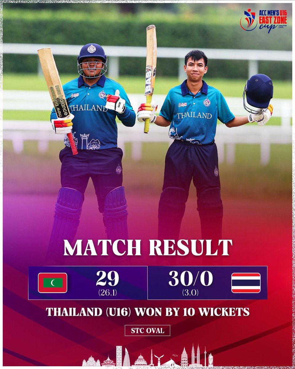 After a thunderous bowling display in the first innings, Thailand U16 have registered a quick victory over the Maldives U16!

#ACCMensU16EastZoneCup2025 #ACC