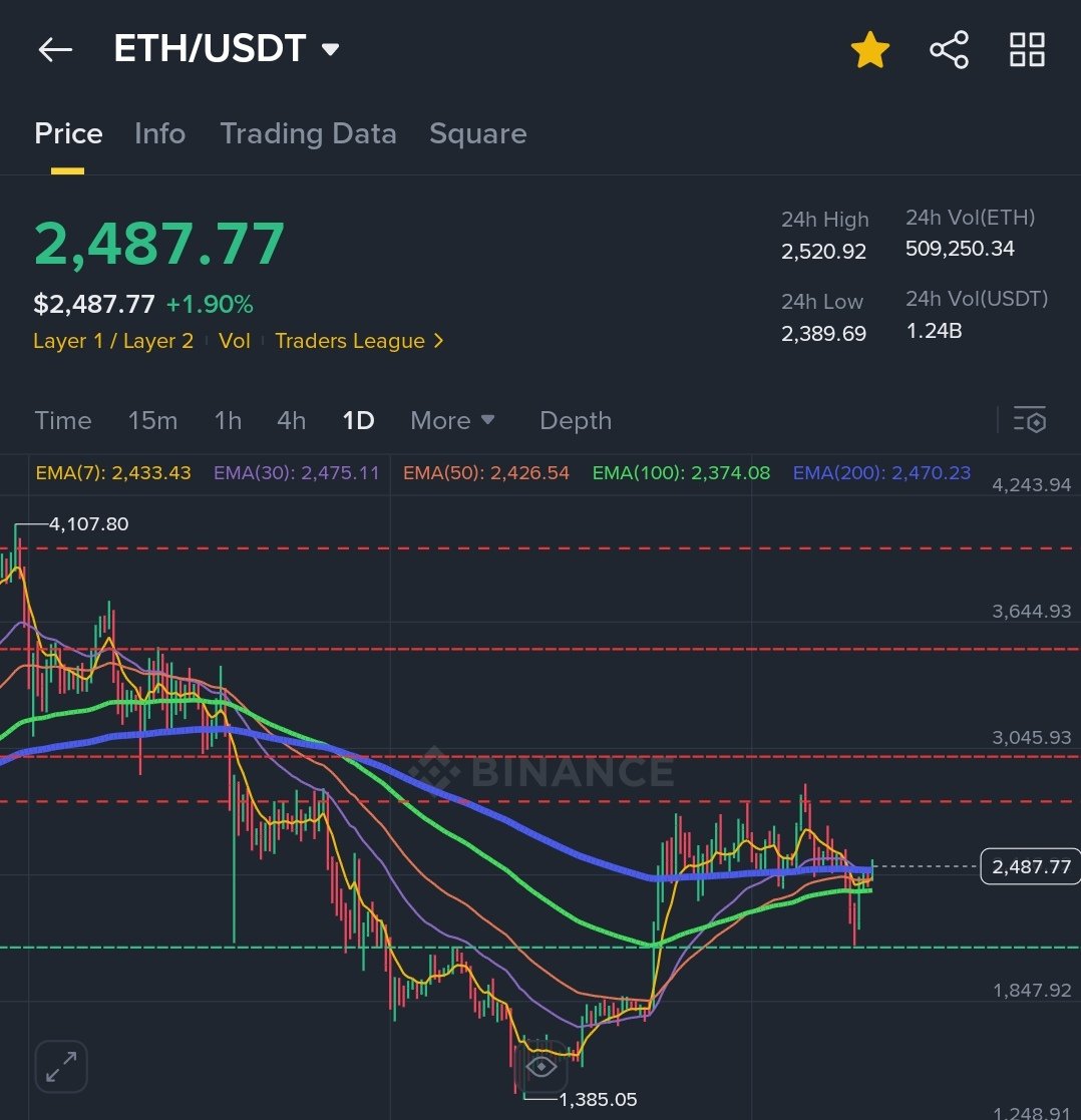 Buralardayız sessizce eth topluyorum...
