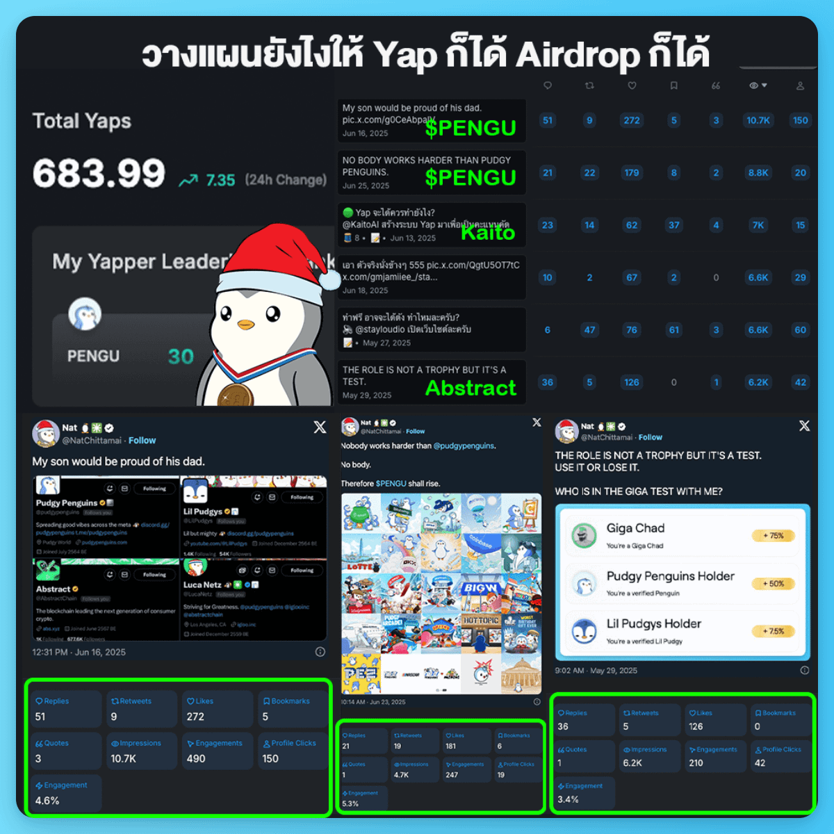 💚 วางแผนการ Yap ทำยังไงให้ได้ทั้ง Yap และ Airdrop
การได้ Yap กับการได้ Airdrop จาก <a href="/KaitoAI/">Kaito AI 🌊</a> ต่างกันครับ
-> Yap ได้จากการ Interact กับ Smart Followers
-> Airdrop ได้จากการมี Mindshare ในโปรเจ็คนั้นๆใน Leaderboard

จากรูปที่โพสจะเห็นว่านัทจะแบ่งแผนเป็น 2 ส่วนคือ

1. โกย Yap