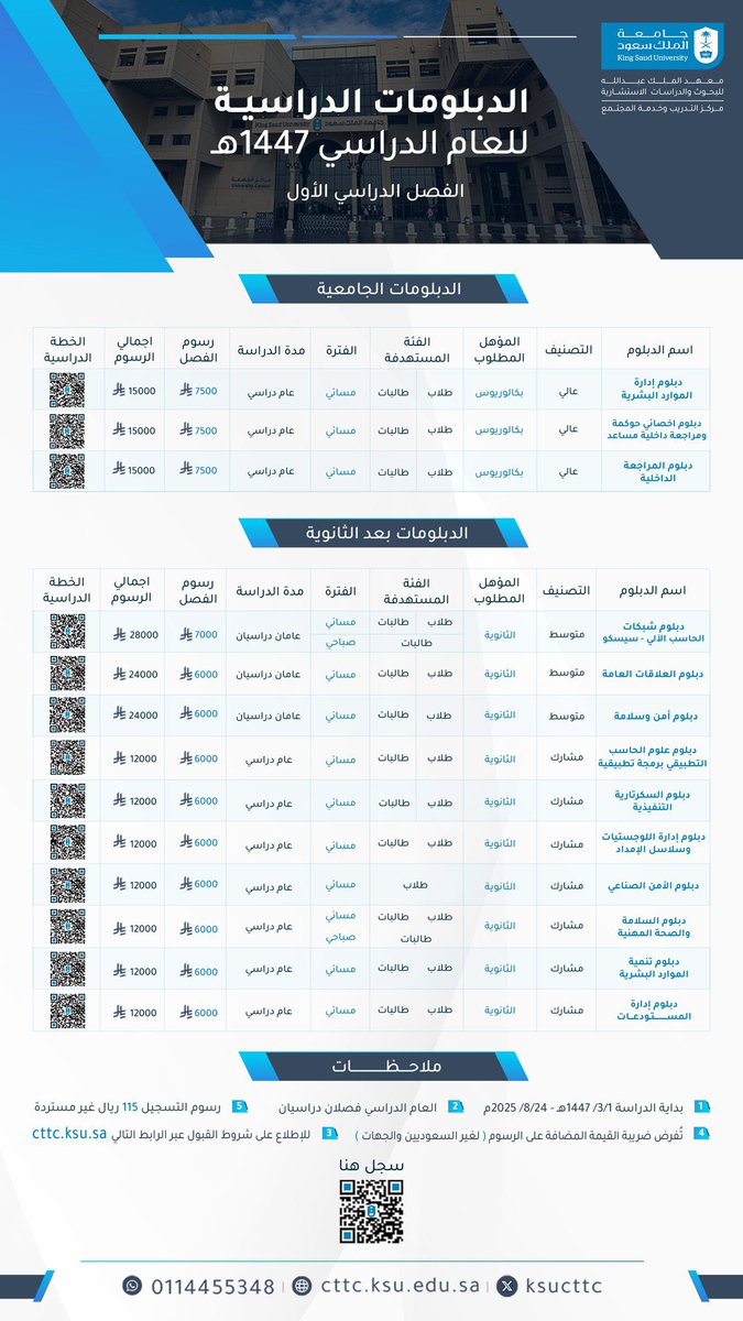 يُعلن مركز التدريب وخدمة المجتمع في #جامعة_الملك_سعود عن فتح باب القبول في الدبلومات التي يقدمها المركز بمقابل مالي للفصل الدراسي الأول من العام الجامعي 1447هـ، عبر الرابط التالي:
ksu.sa/f1LQl