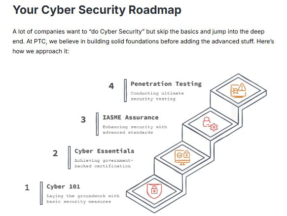 📡 New Blog Post are you told to "do the basics!" but unsure what they are? Here's a map starting with your "starting block" Cyber 101! 🌍Full Blog from our #NCSC Cyber Advisor Ieuan Noble:

lnkd.in/eySsZqWn