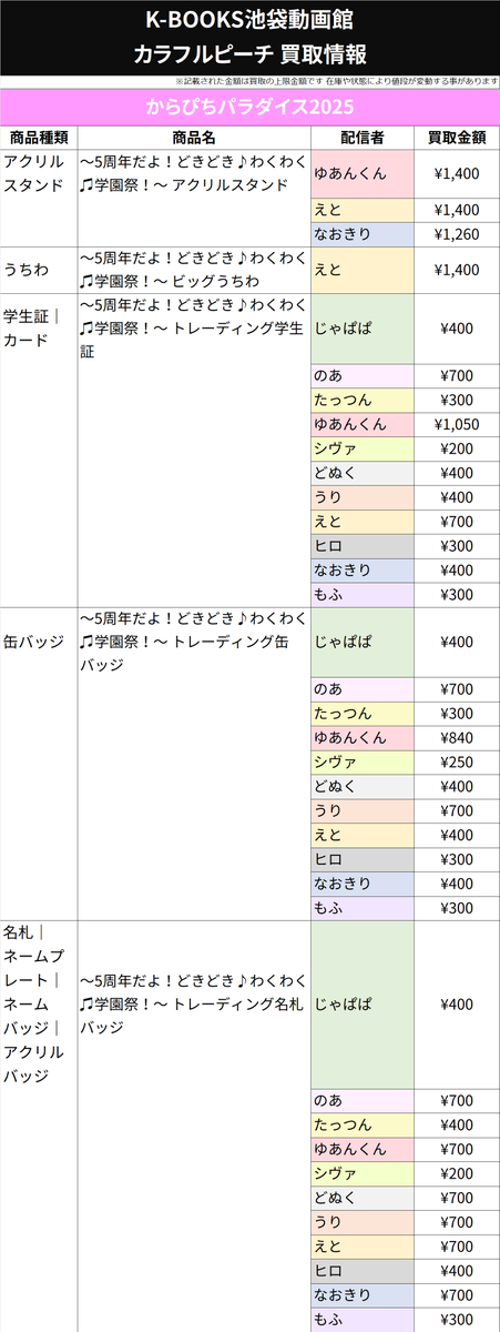 買取情報】 カラフルピーチ からぴちパラダイス2025 学生証 缶バッジ