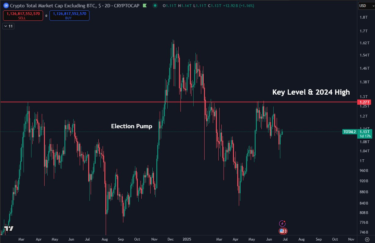 Altseason
