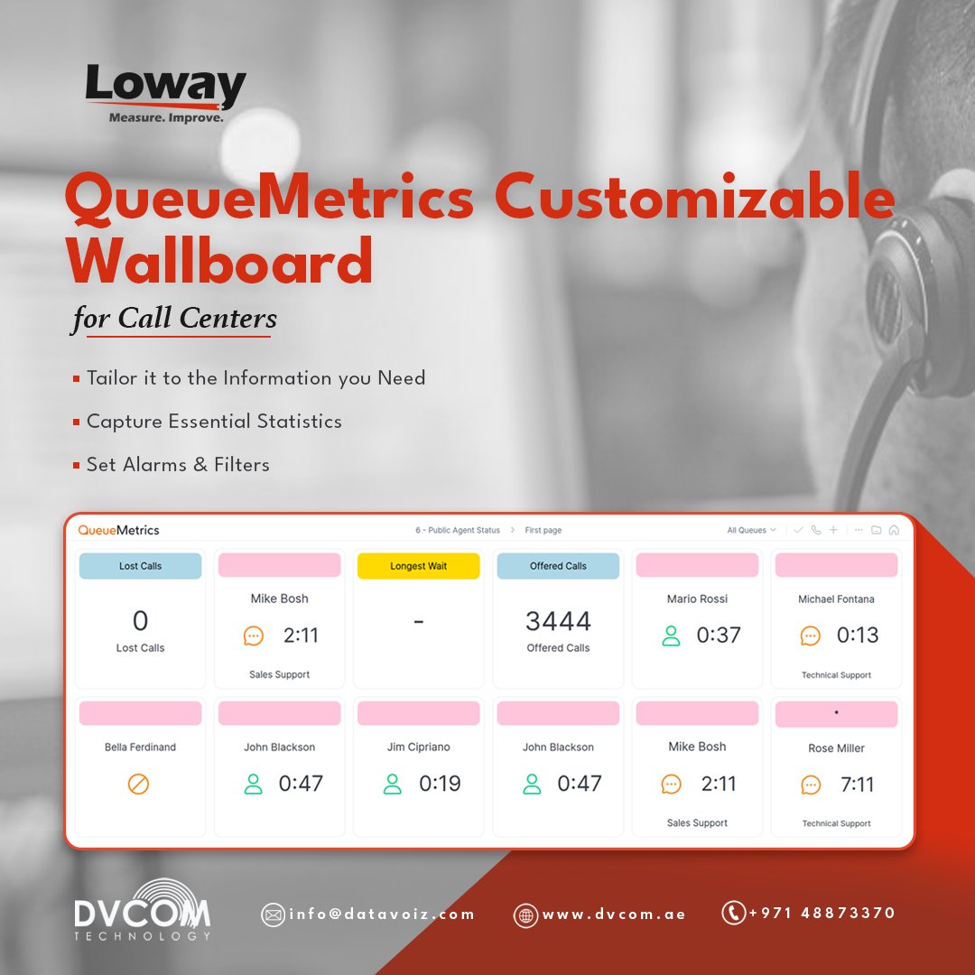 DvcomTechnology's tweet image. Create real-time, clutter-free dashboards with @queuemetrics Customizable Wallboard!
☎️ +971 4 887 3370
📩sales@datavoiz.com
#QueueMetrics #CallCenter #BPO #CX #DVCOM #LiveDashboard #TechTools