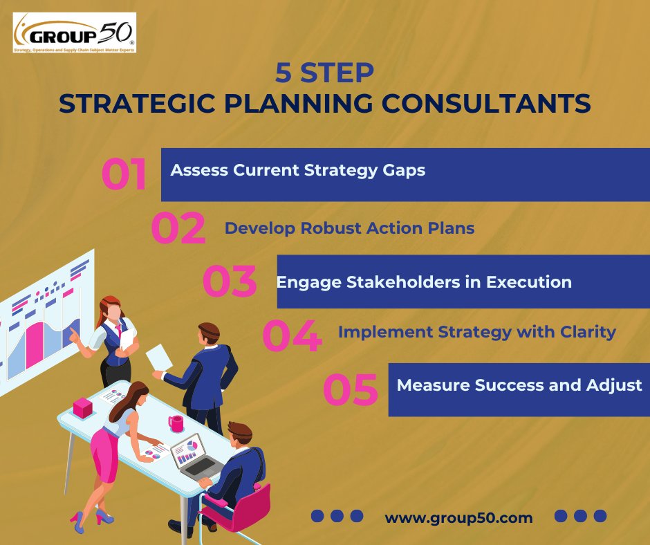 Elevate your business with Group50®'s Strategic Planning Consulting. Achieve clarity, alignment, and impactful results. Ready to take action?
Visit: group50.com/strategic-exec…

#StrategicPlanningConsulting #BusinessStrategy #Leadership #Innovation #Success #group50consulting