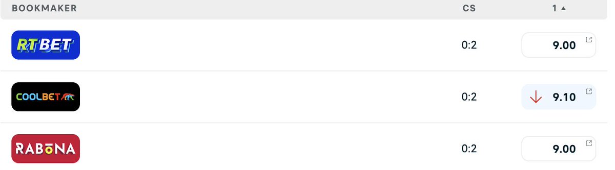 CoolbetGames's tweet image. 🌏🏆Club World Cup Prediction Challenge🏆🌏
⚪️⚫️Juventus vs 🔵Manchester City - Correct score? 
💷1x winner gets €50 odds bonus
1⃣Follow
2⃣Retweet
3⃣Comment
T&amp;amp;Cs: Entries close at kickoff, Coolbet customers only, deposit made last 30 days, no active SoMe bonus, no bonus-on-bonus