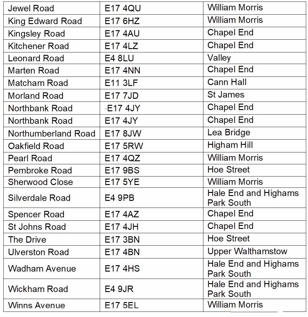 Labourstone (@labourstone) on Twitter photo Gr8 news <a href="/wfcouncil/">Waltham Forest Council</a> agrees 62 new #CycleHangars🚲for installation over the summer. Taking our total to 962- 2nd highest in the UK- & ever closer to our target of 1200 🎯 by Mar. ‘26. WF leading the way in #ActiveTravel & helping residents #decarbonise their journeys. #LCAW25 Gr8 news <a href="/wfcouncil/">Waltham Forest Council</a> agrees 62 new #CycleHangars🚲for installation over the summer. Taking our total to 962- 2nd highest in the UK- & ever closer to our target of 1200 🎯 by Mar. ‘26. WF leading the way in #ActiveTravel & helping residents #decarbonise their journeys. #LCAW25