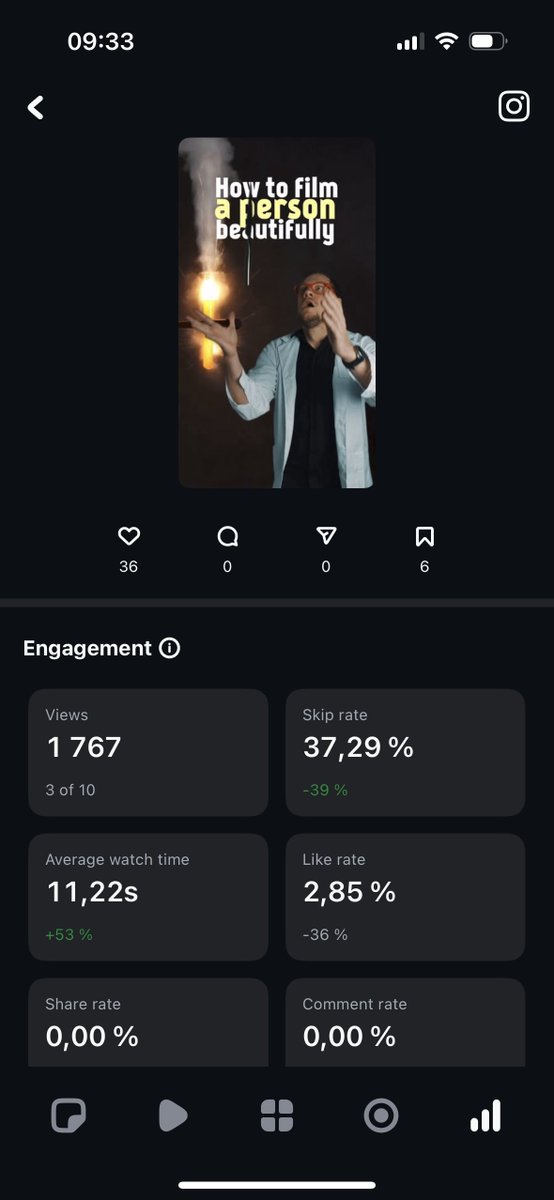 The same video got 13K views on TikTok and only 1,7K on Instagram. The statistics were pretty stable. And now both have stopped. 
It's  better than previous ones. 
It's sad that it's stopped

#ContentCreatorLife #instagram #tiktok #reels