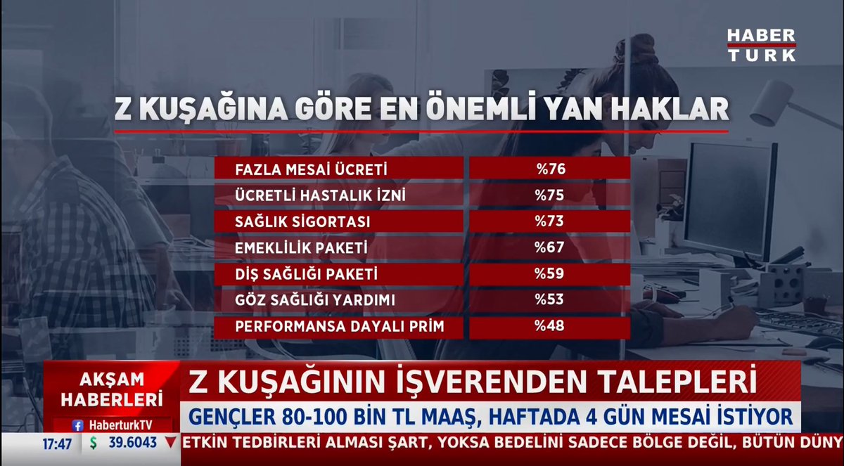 “Biz bir aileyiz.” deyip, “esnek çalışma saatleri” adı altında bedavadan fazla mesai yaptırılan kanal çalışanlarının, fazla mesai ücretini yan hak sanması sorunsalı..
