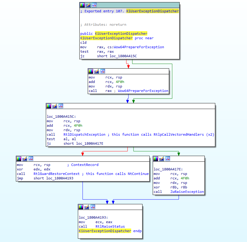 5mukx's tweet photo. CrowdStrike Researchers Investigate the Threat of Patchless AMSI Bypass Attacks

https://t.co/I9FWvSHJwq https://t.co/AFoTUvYtUJ
