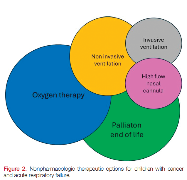 The article delves into the controversies surrounding the utilization of #ventilation in critically ill children with cancer. journals.lww.com/eccm/fulltext/… #EmergencyandCriticalCareMedicine #ECCM