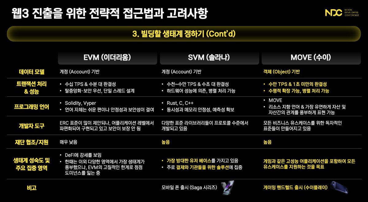 : : Reflections on My NDC(Nexon Developers Conference) Presentation

On June 25th, I had the honor of being invited by NEXON(<a href="/NEXON_KR/">넥슨(NEXON KOREA)</a>) —Korea’s largest game company—to speak at NDC (NEXON Developers Conference), the country’s largest game developer conference.

Out of a total of