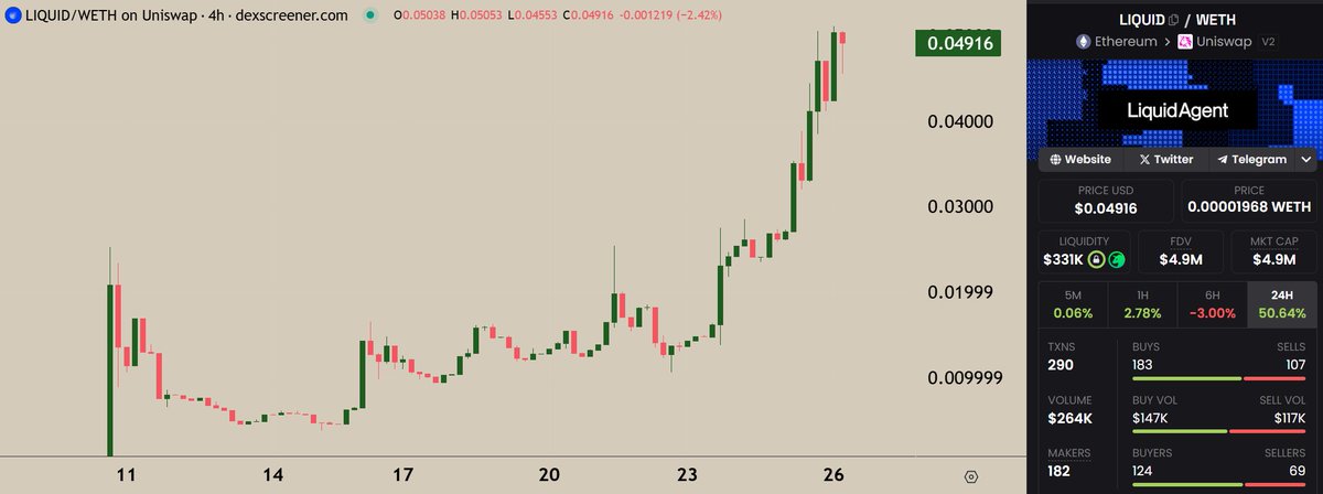 DjGriffith's tweet image. 💦