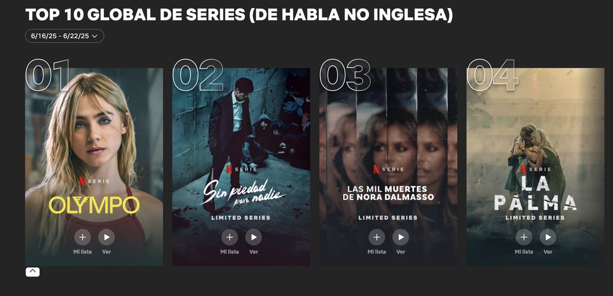 #Olympo #OlympoNetflix

⚠️ATENCIÓN⚠️

¿Ha encontrado <a href="/NetflixES/">ɐñɐdsƎ xı̣ןɟʇǝN</a> un nuevo fenómeno?

#Olympo LIDERA el ranking global como serie de habla no inglesa.

La serie ha sido número 1 no solo en España, su país natal, sino en otros países como Turquía, Arabia Saudí, Venezuela, Portugal,
